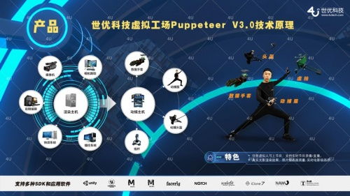 數字靈魂的重塑 世優科技以18年虛擬數字人積淀，搶占元宇宙技術高地